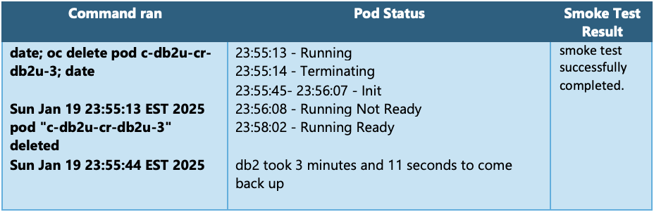 single-node soft failure test iteration